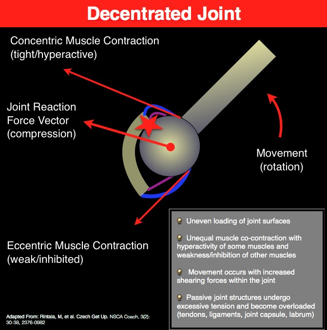 Decentrated Joint